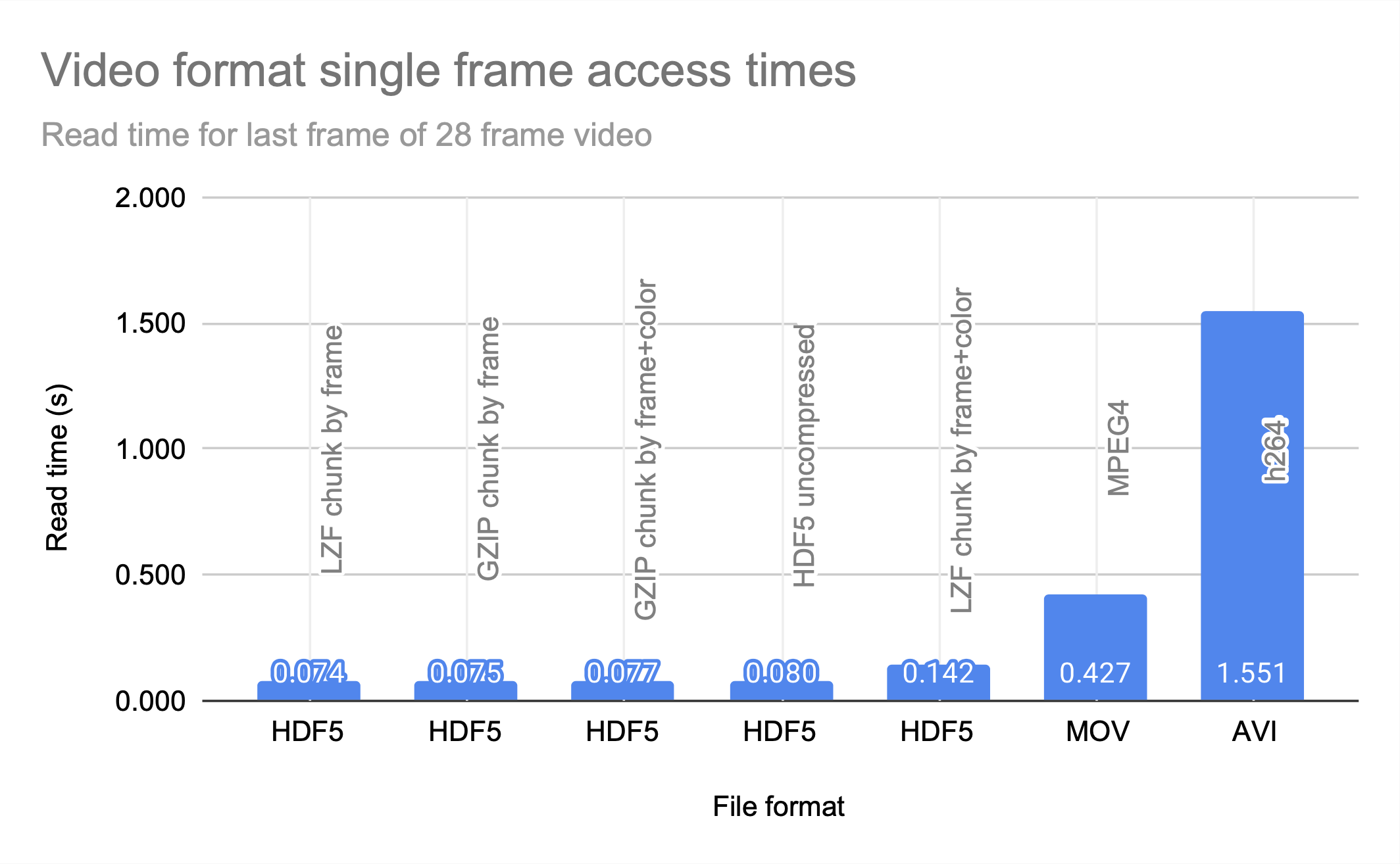 access_time